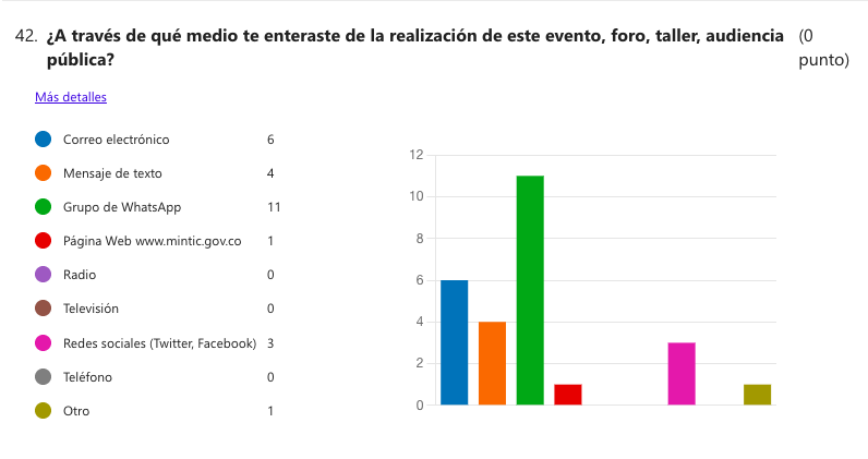 Encuesta2